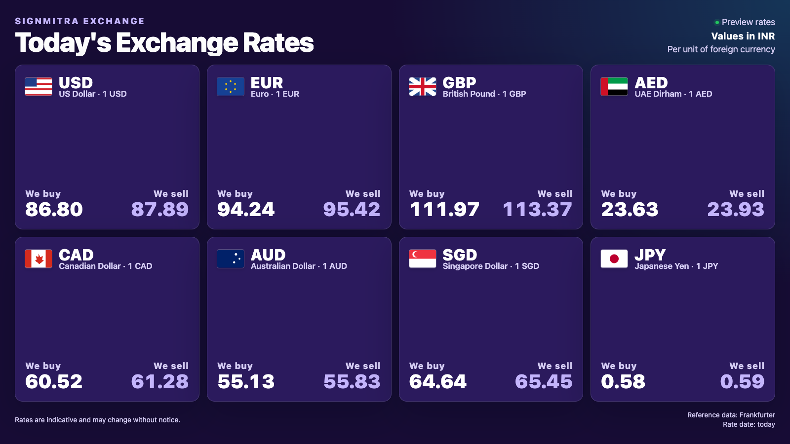 Currency Exchange Board alternate screen preview