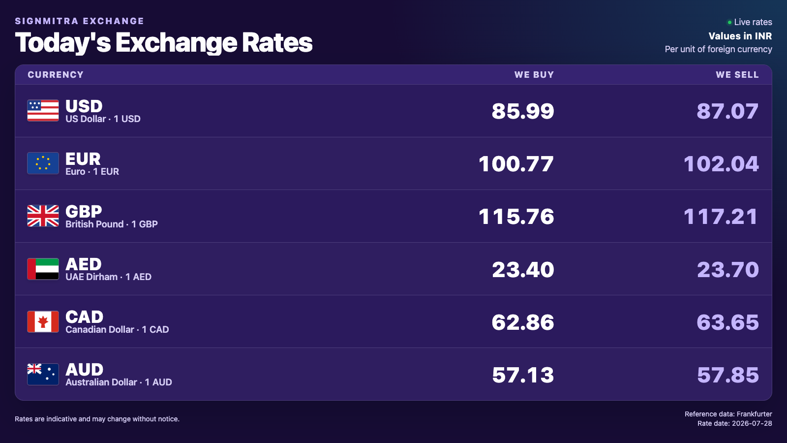 Currency Exchange Board landscape screen preview