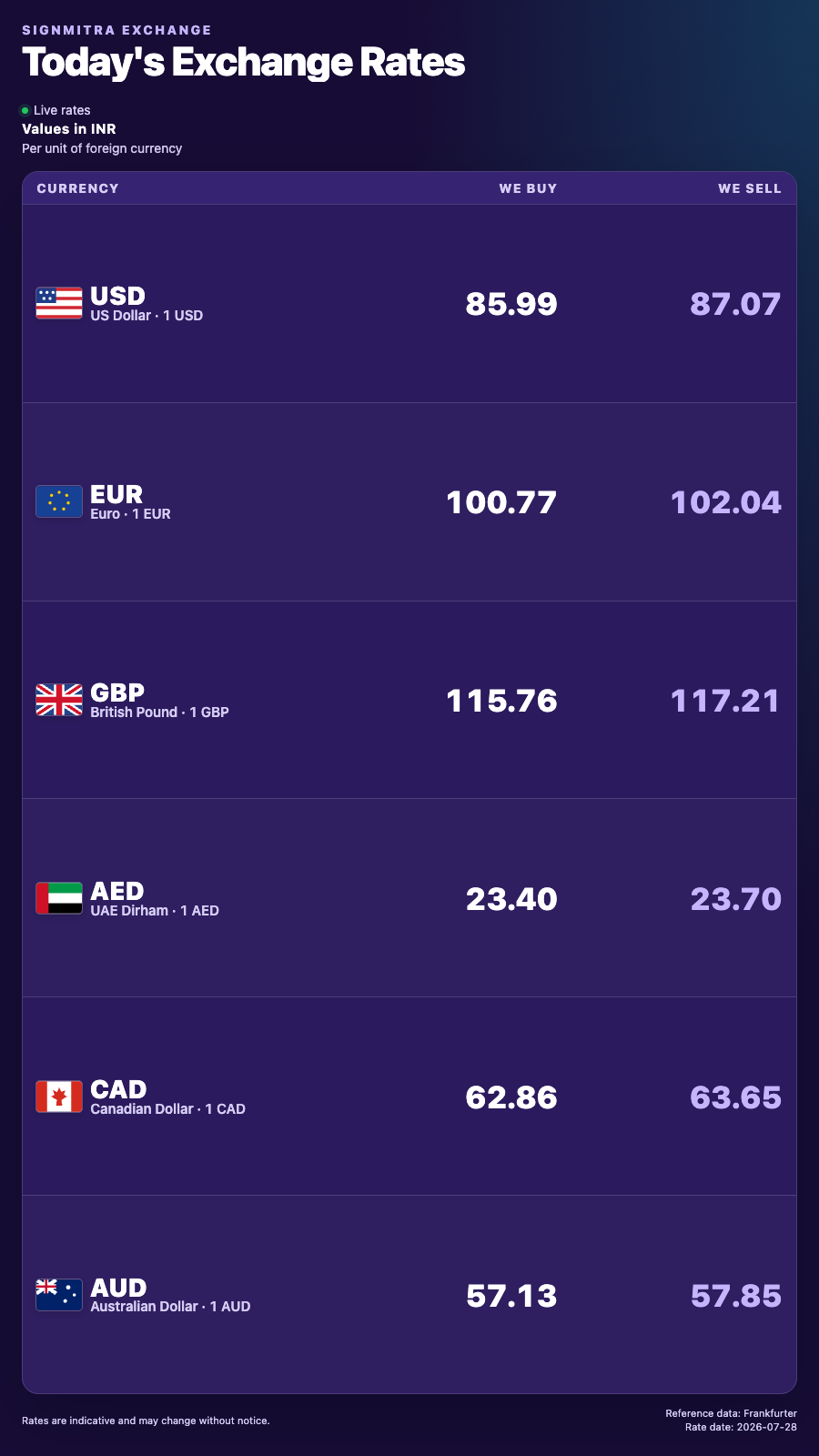 Currency Exchange Board portrait screen preview